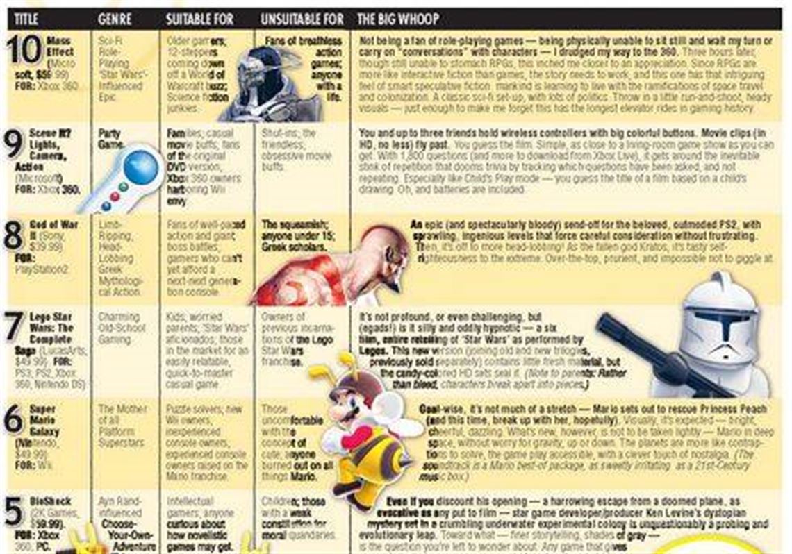 2007 The Year S Best Video Games The Blade