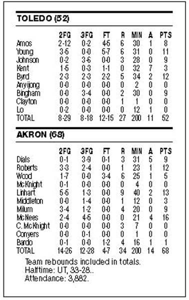 Half-bad-UT-falls-at-Akron-2