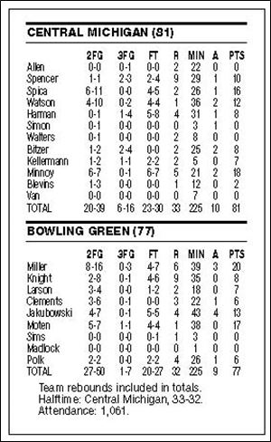 <img src=http://www.toledoblade.com/graphics/icons/video.gif> <b><font color=red>VIEW</b></font color=red>: <a href=