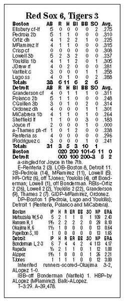 Bosox-top-Tigers-after-Joyce-departs-hot-Hens-for-icy-parent-club-2