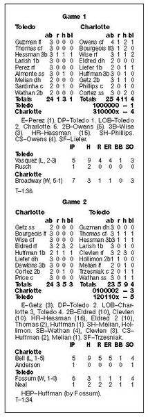 Hessman-homers-twice-as-Hens-split-2-with-Knights