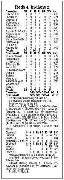 Dunn-knocks-out-Indians-with-9th-inning-homer-2