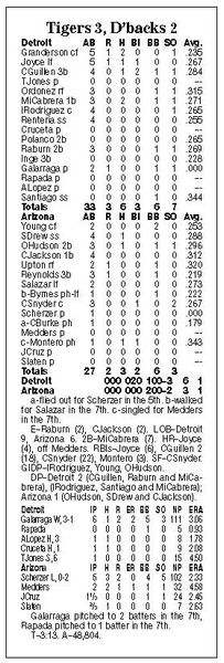 Tigers-hold-off-Arizona-2