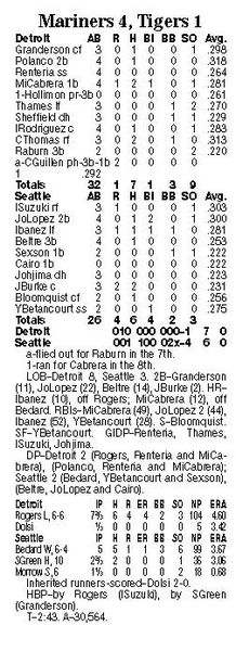 Tigers-come-up-short-against-M-s-2
