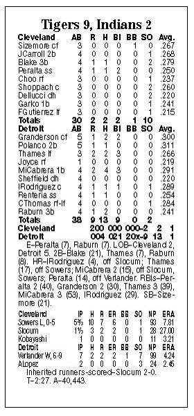 Tigers-batter-CC-s-substitute-2