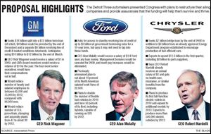 <img src=http://www.toledoblade.com/assets/gif/TO17150419.GIF> <b><font color=red>FORD</b></font color=red>: <a href=