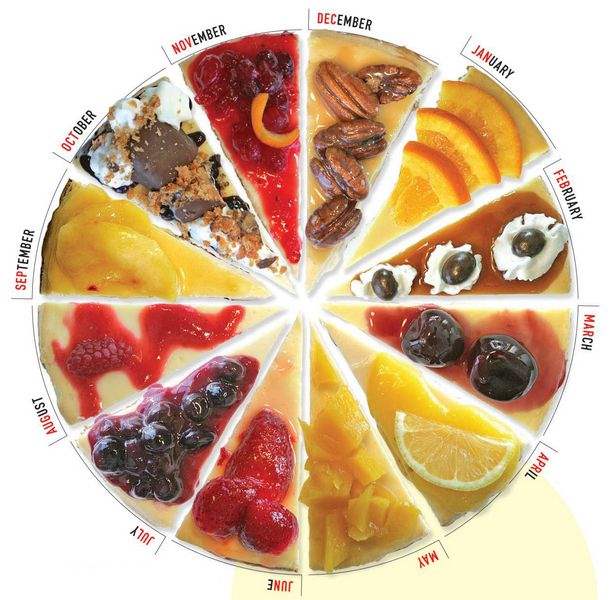 A-year-of-cheesecake