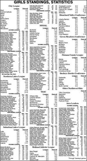 <img src=http://www.toledoblade.com/assets/gif/TO17150419.GIF> <b><font color=red>VIEW </b></font color=red>: <a href=
