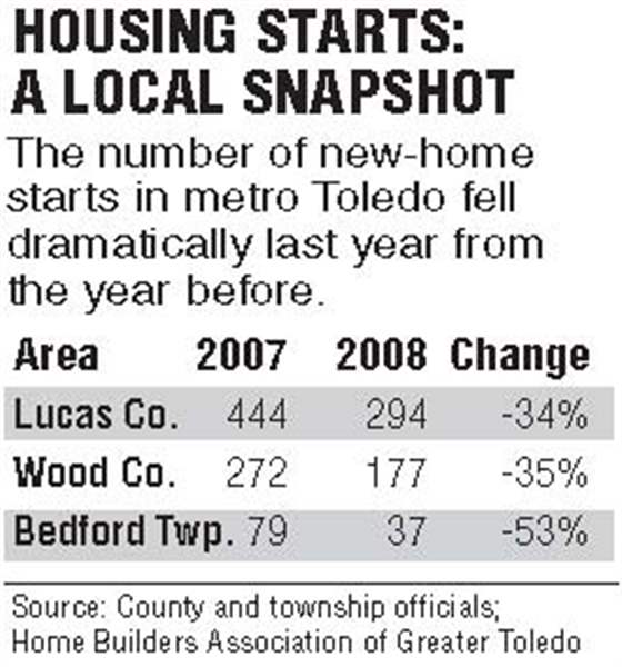 Number-of-houses-being-built-nosedives-34-53-percent-locally-2