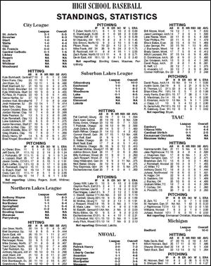 <img src=http://www.toledoblade.com/assets/jpg/TO66067417.JPG> <b><font color=red>VIEW:</b></font color=red> <a href=