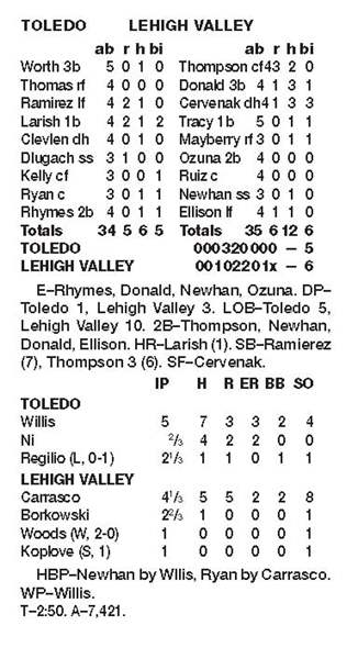 Willis-leaves-with-lead-but-Hens-skid-goes-on