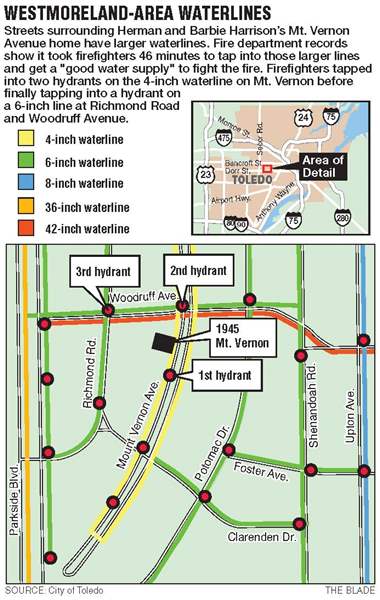 Toledo-firefighters-didn-t-have-map-showing-water-supply-2