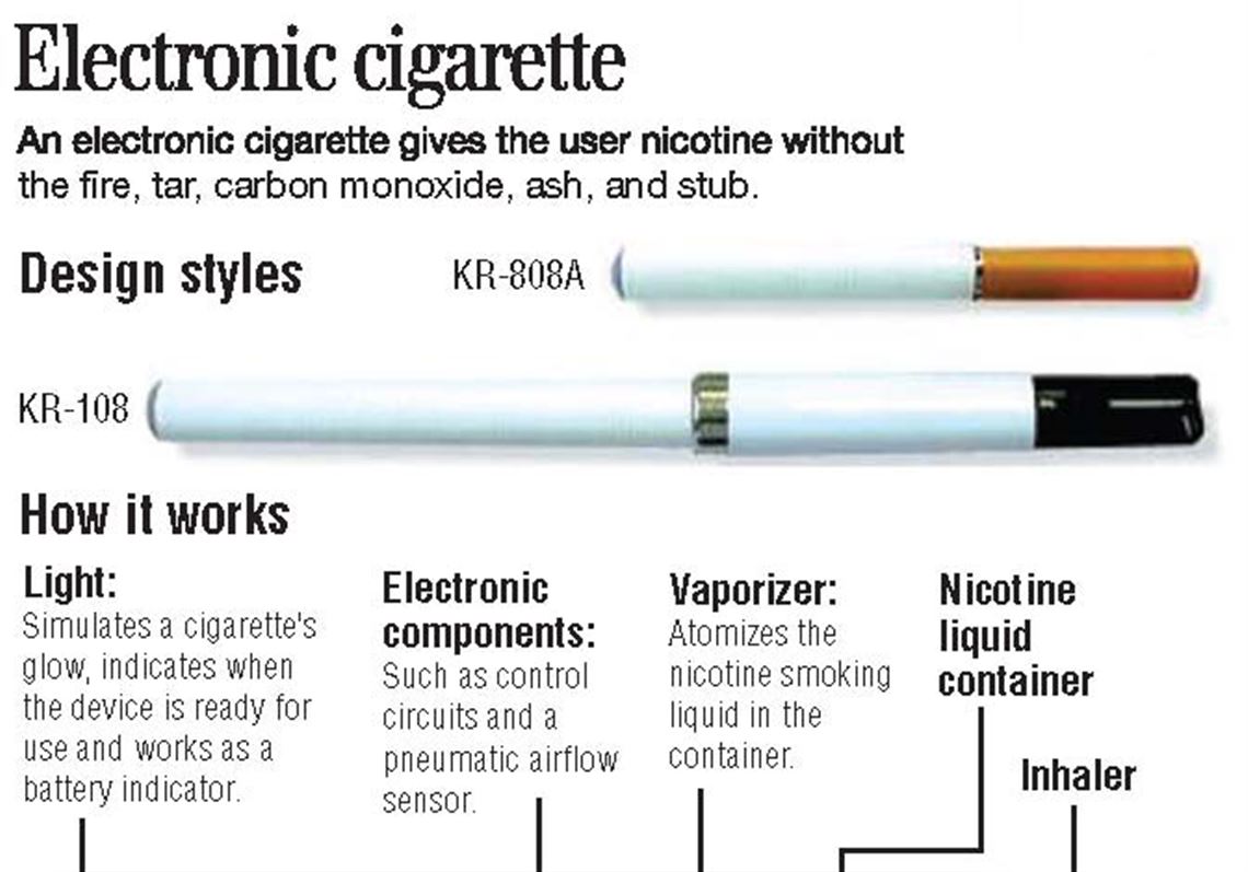 Можно ли в багаж электронную сигарету. M401 электронная сигарета. Электронная сигарета Таббако. Сигареты e. Better than электронная сигарета.