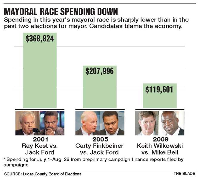 Bad-economy-spells-a-decline-in-local-mayoral-signs-ads-polls-2