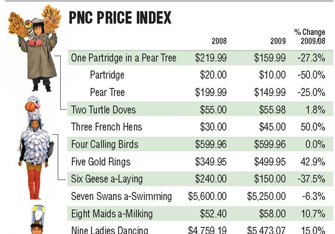 Song Lyrics Followers Go A Saving On Some Gifts But Not The Rings The Blade