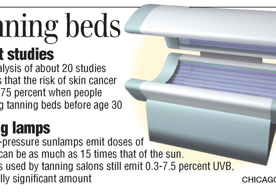 Tanning Bed Dangers