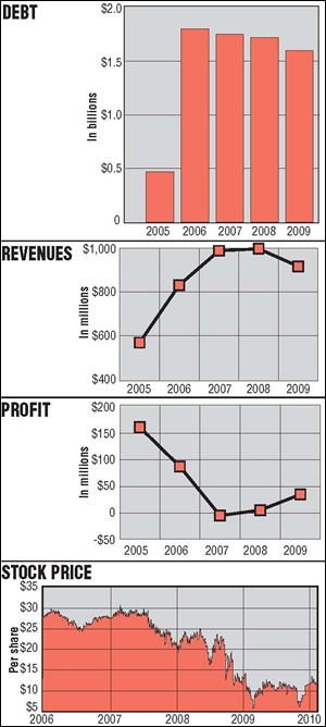 When Cedar Fair bought Paramount Parks in 2006, its amount of debt soared, as did its revenues. The Sandusky amusement park company has had some tough years since then, with losses, limited profits, and slow revenue increases. Its financial picture, including its debt level, has hobbled its stock price, analysts say.