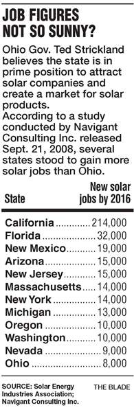 Governor-Ted-Strickland-upbeat-on-solar-job-growth-3