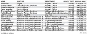 Here is a list of the top paid Toledo administrators, excluding those in the police and fire
departments. The annual base does not include bonuses. City directors and commissioners are not
paid overtime like city workers represented by unions.