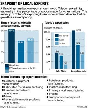 <img src=http://www.toledoblade.com/assets/jpg/TO66067417.JPG> <b><font color=red>VIEW:</b></font color=red> <a href=