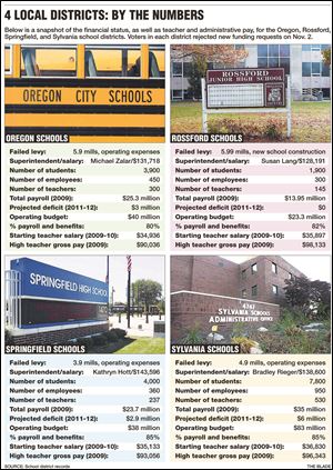 <img src=http://www.toledoblade.com/assets/gif/TO1599743.GIF> <b><font color=red>VIEW:</b></font color=red> <a href=