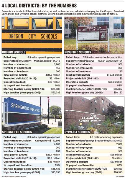 Teacher-salaries-defy-trends-of-hard-times-2