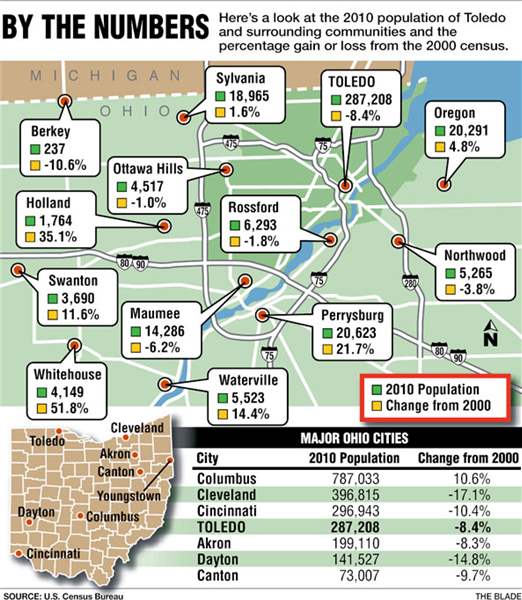 by-the-numbers