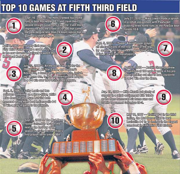 Top-Ten-Games-Fifth-Third-Field