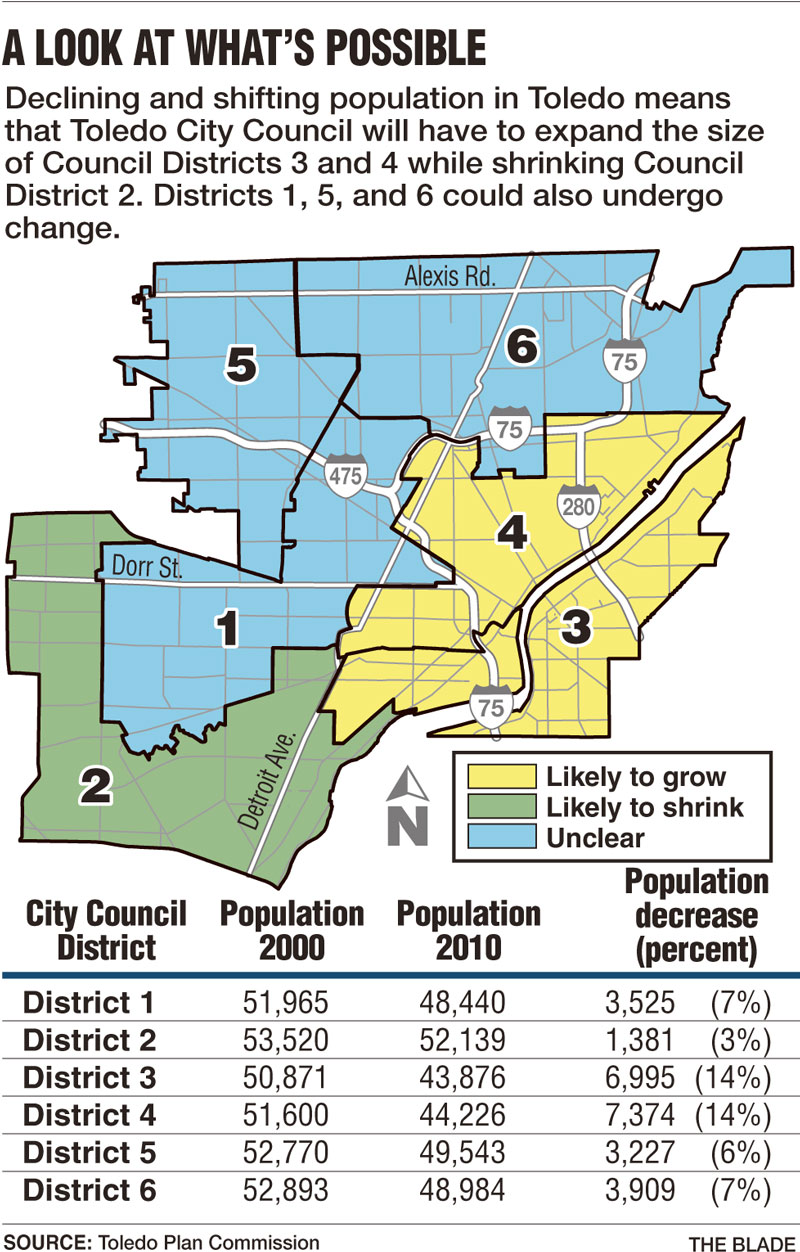 Population loss spurs revamp of council areas The Blade