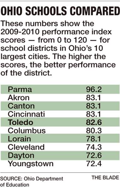 ohio-schools-compared