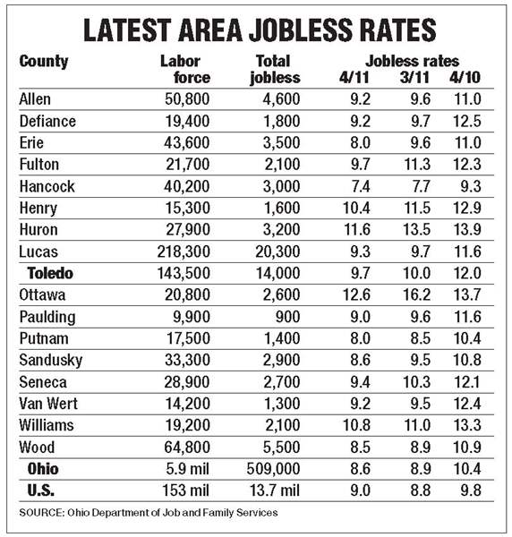 Toledo-area-jobless