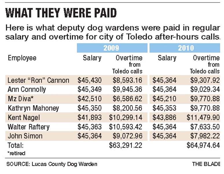 What-they-were-paid
