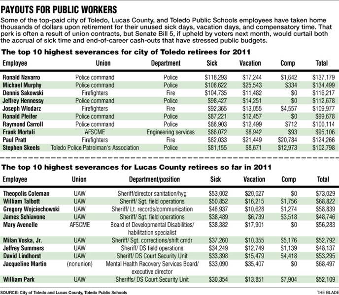 Payouts-for-Public-Workers-10-23