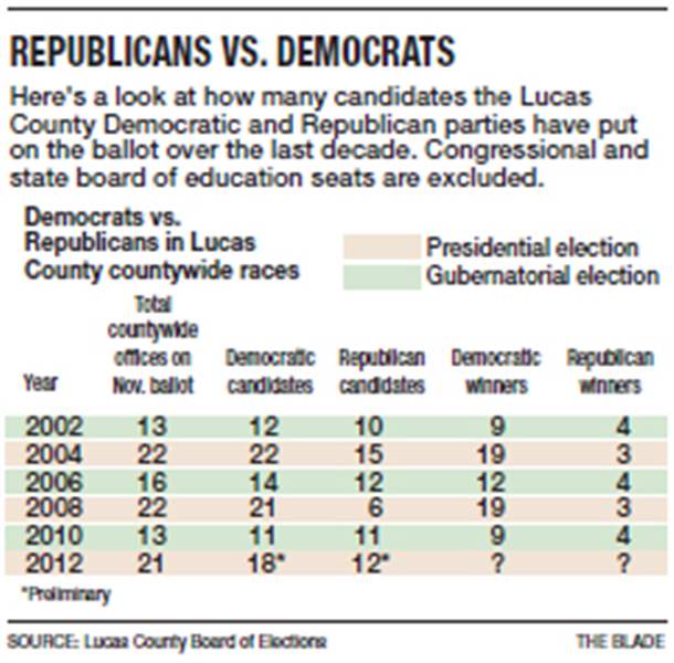 Republicans-vs-Democrats