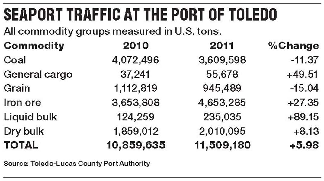 Port-of-Toledo-traffic