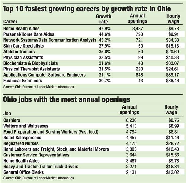 job-chart