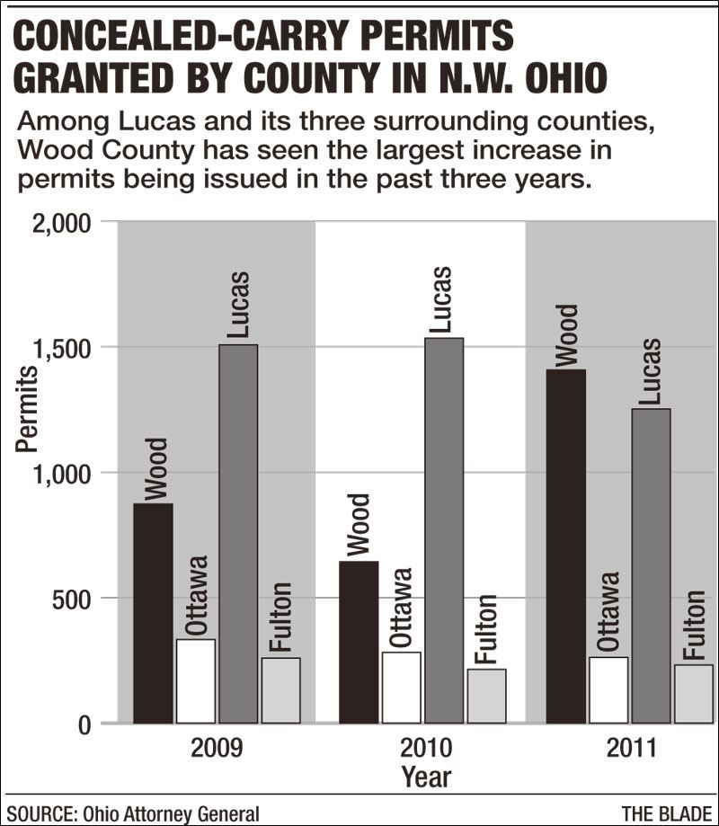 Concealed Carry Comparison Chart