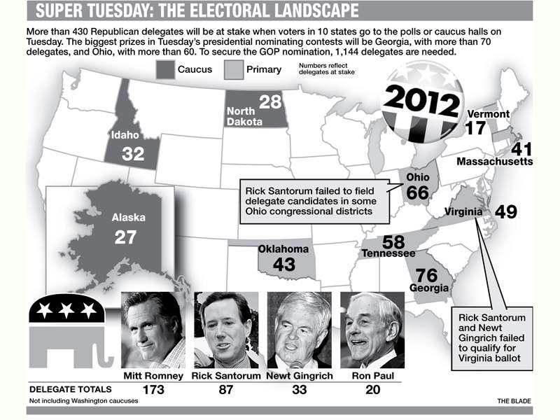 Super-Tuesday-The-electoral-landscape