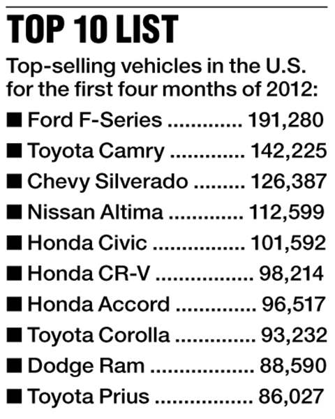 Top-10-selling-vehicles