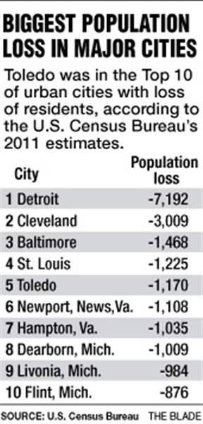 Large-city-population