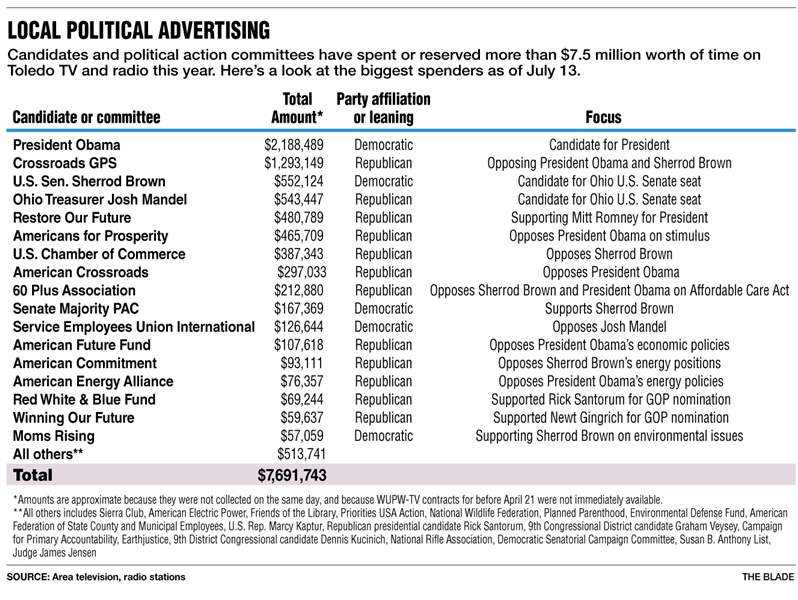 Local-political-advertising