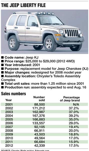 The-Jeep-Liberty-file