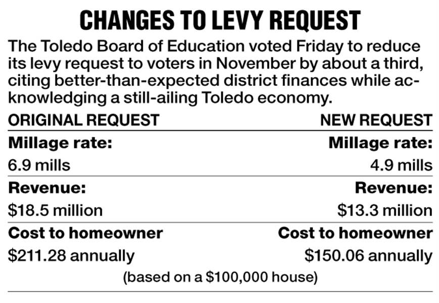 Changes-to-levy-request