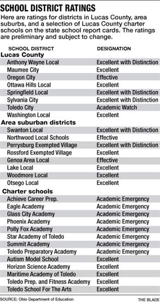 school-district-ratings-1