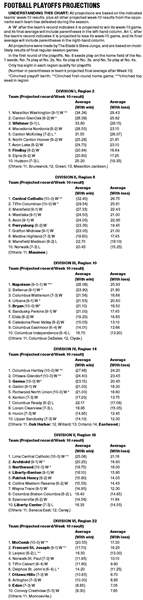 Football-playoffs-projections-10-26