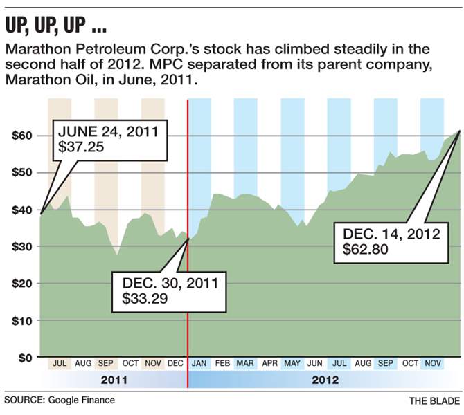 up-up-up-marathon-blackrock