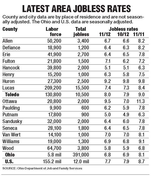jOBLESS-RATES-FOR-AREA
