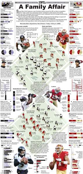 SUPER-BOWL-XLVII-infographic
