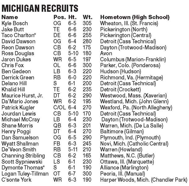 UM-recruits-list-2-7