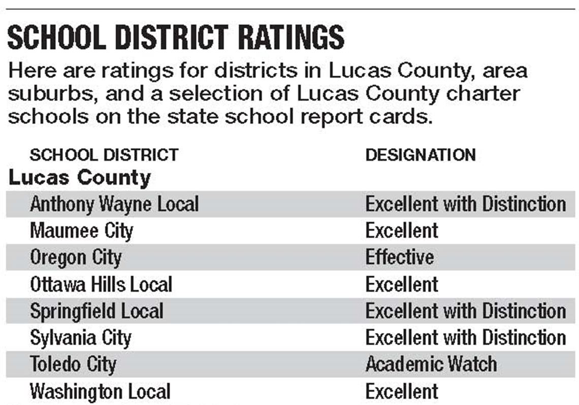 Ohio schools get final report card | The Blade